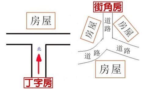 路沖如何化解|路沖風水全攻略：化解路沖煞，提升居家運勢 